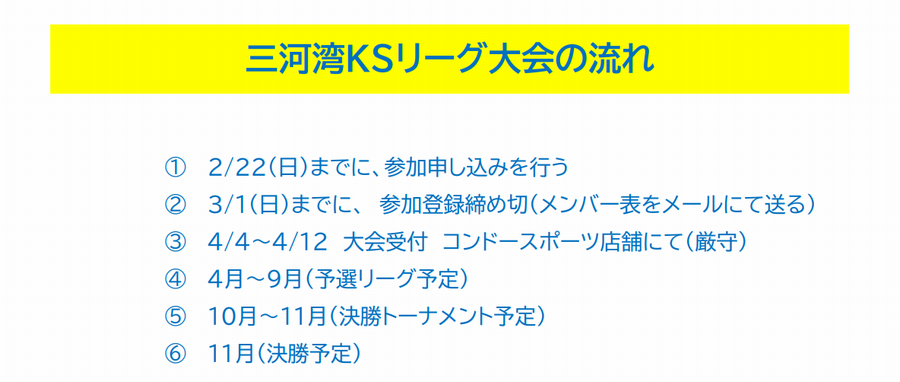 KSリーグエントリー大会の流れ